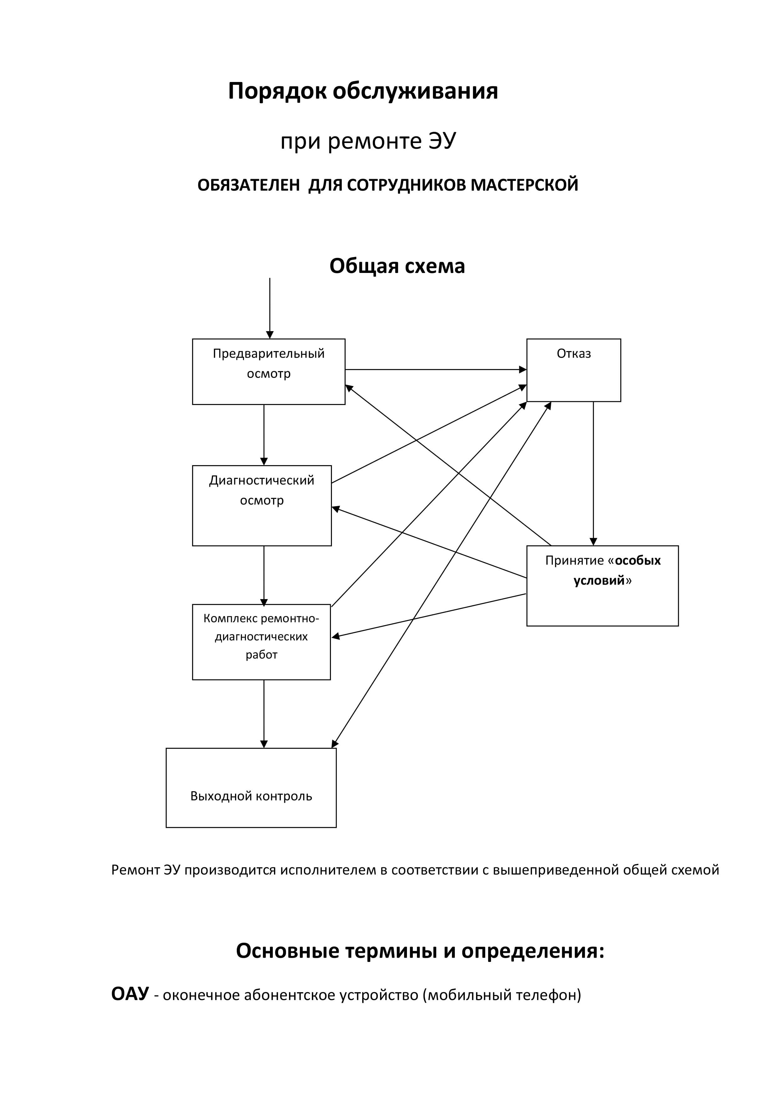 Порядок обслуживания-1